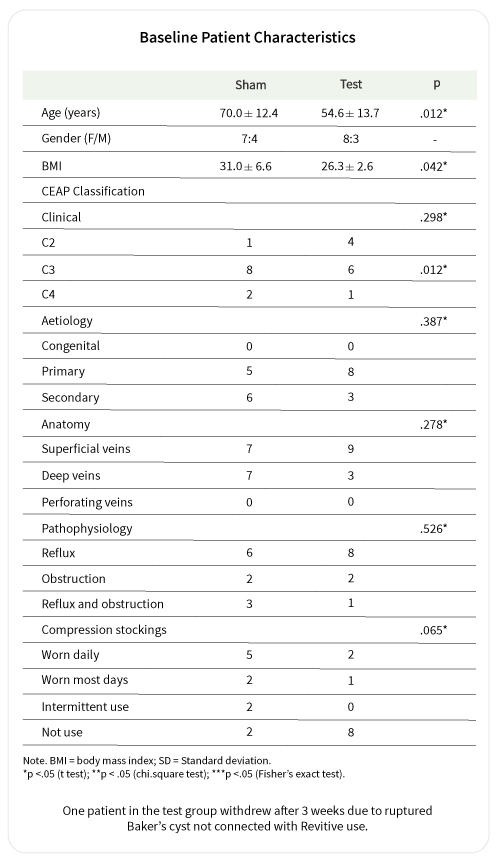 au_table_patientdemographic_data
