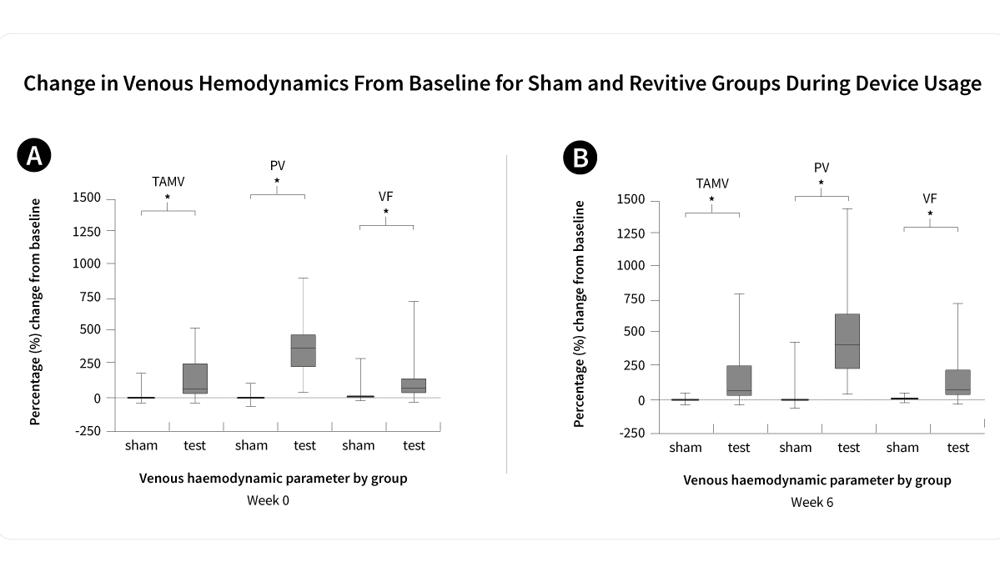 au_Venous-Hemodynamics