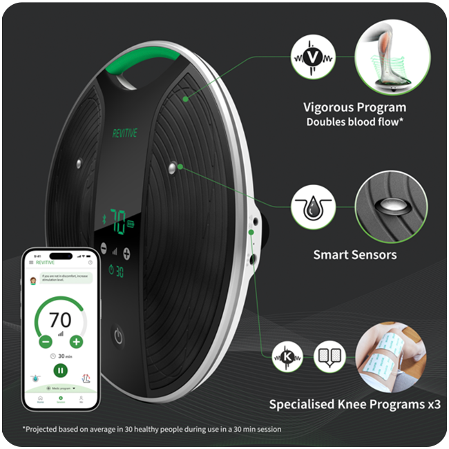  Image of medic coach titled to the side with the app showing the vigorous program, skin hydreation sensors and smart intensity 