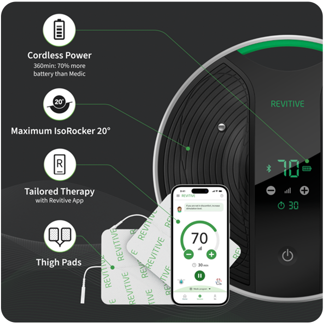 Image of medic coach, showing benefits, cordless, adjustable timer, thigh pads and app