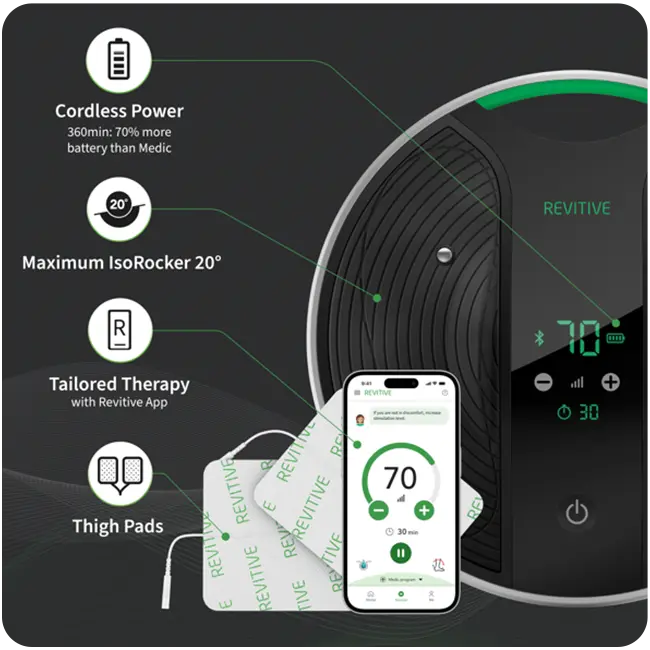 Image of medic coach, showing benefits, cordless, adjustable timer, thigh pads and app