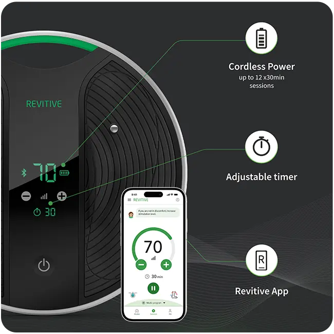 Image of medic coach, showing benefits, cordless, adjustable timer, thigh pads and app