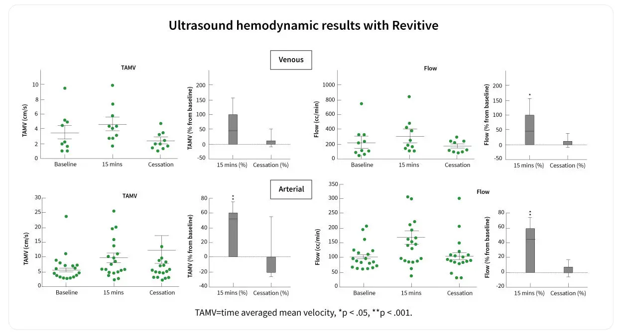 au-Ultrasound-hemodynamic